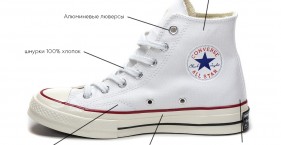 Приобретайте брендовую обувь только в надежных торговых точках – интернет-магазин «Converse» одна из них